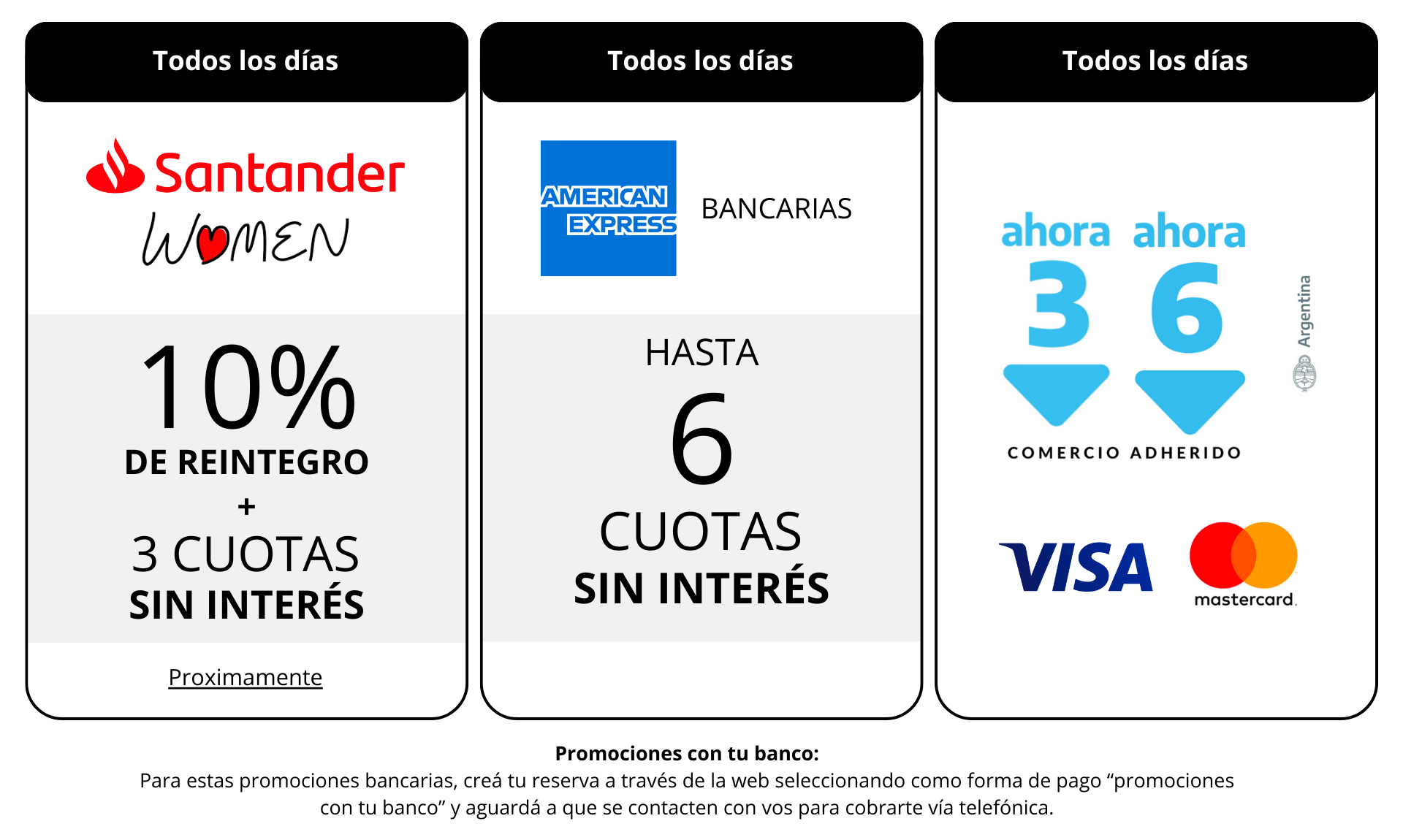 Promociones Bancarias